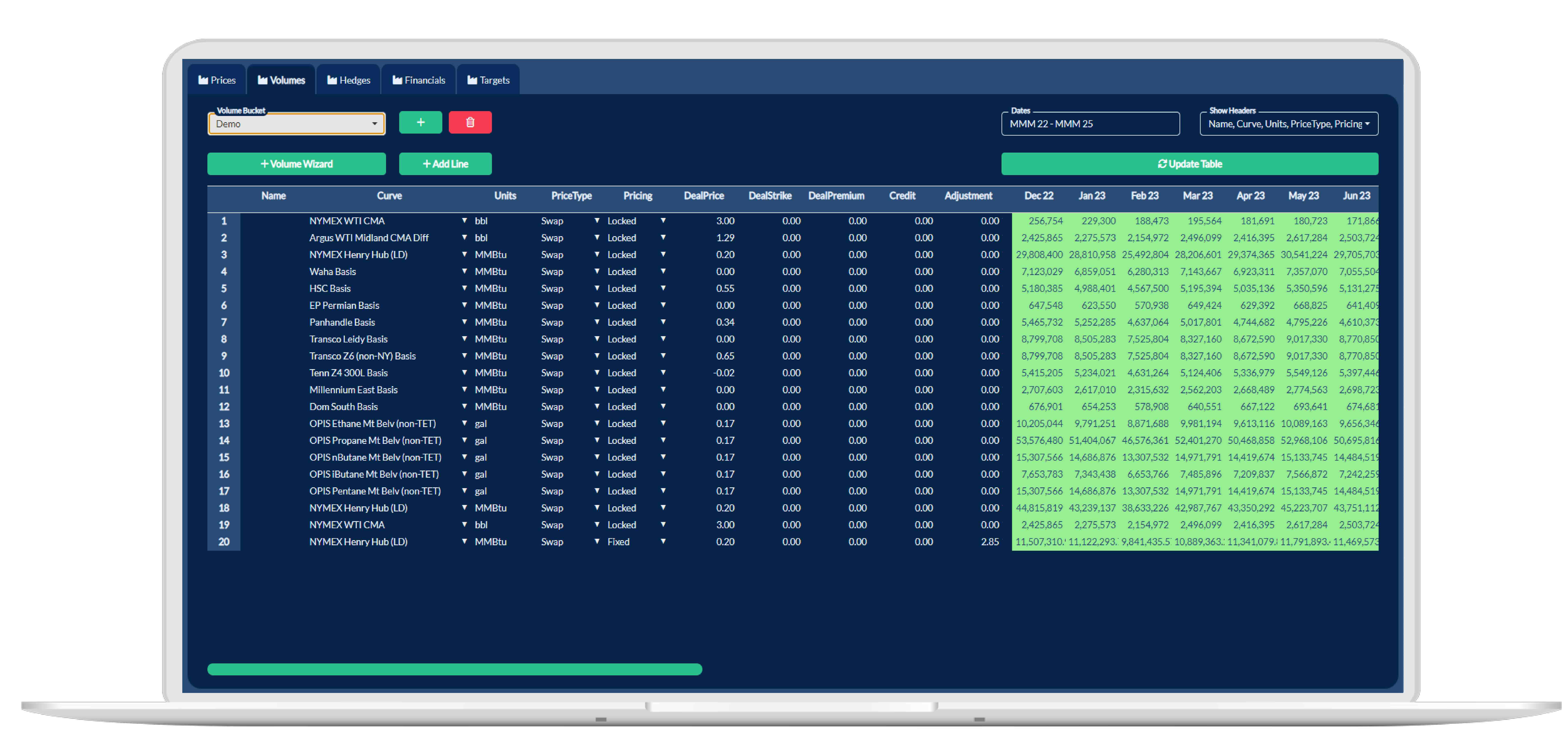 Value and management of production scenarios