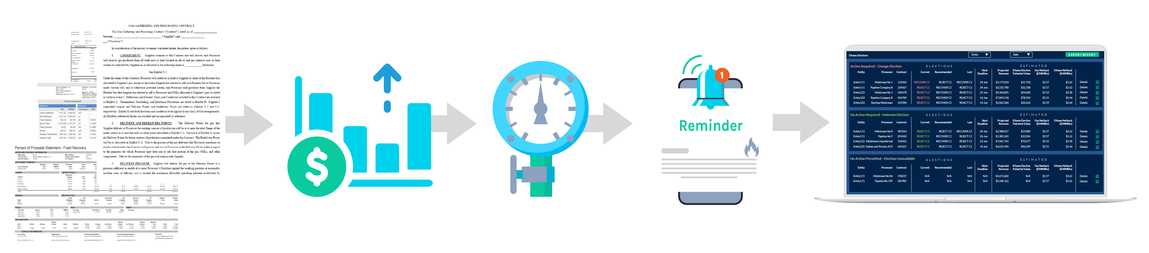 From statements to ethane data displayed in our software