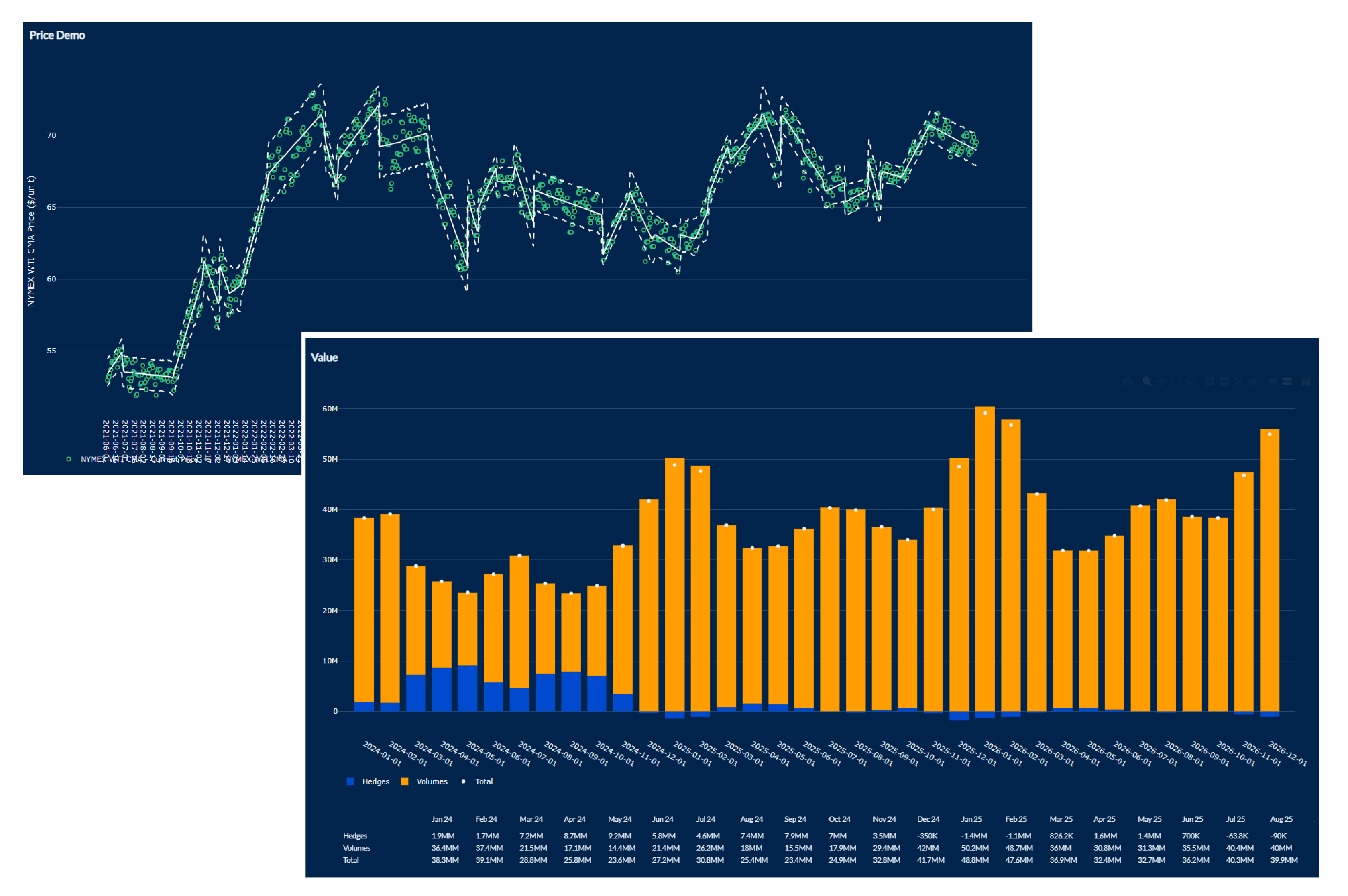 Historical pricing data screen