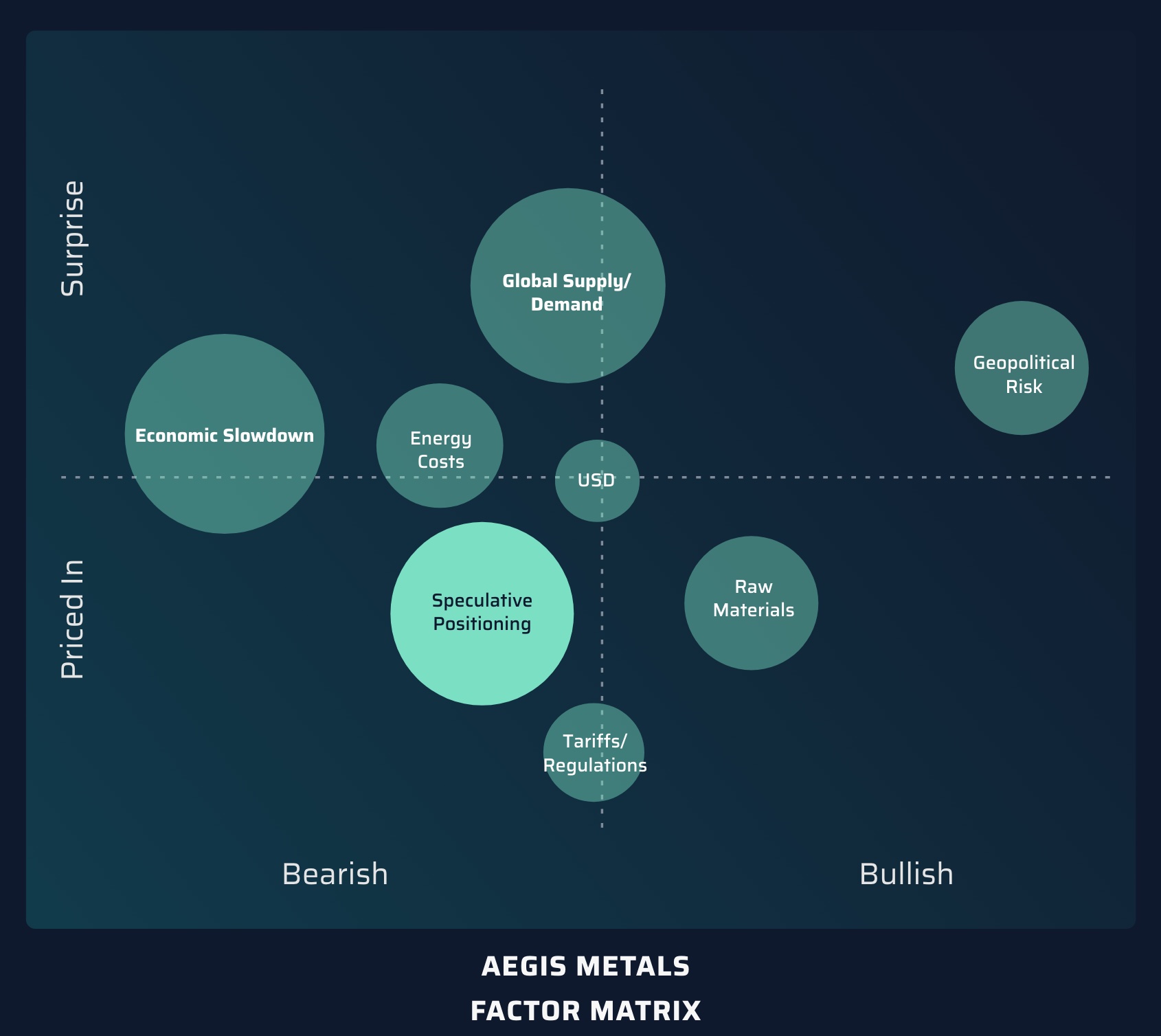 aegis market analytics dashboard factor matrix