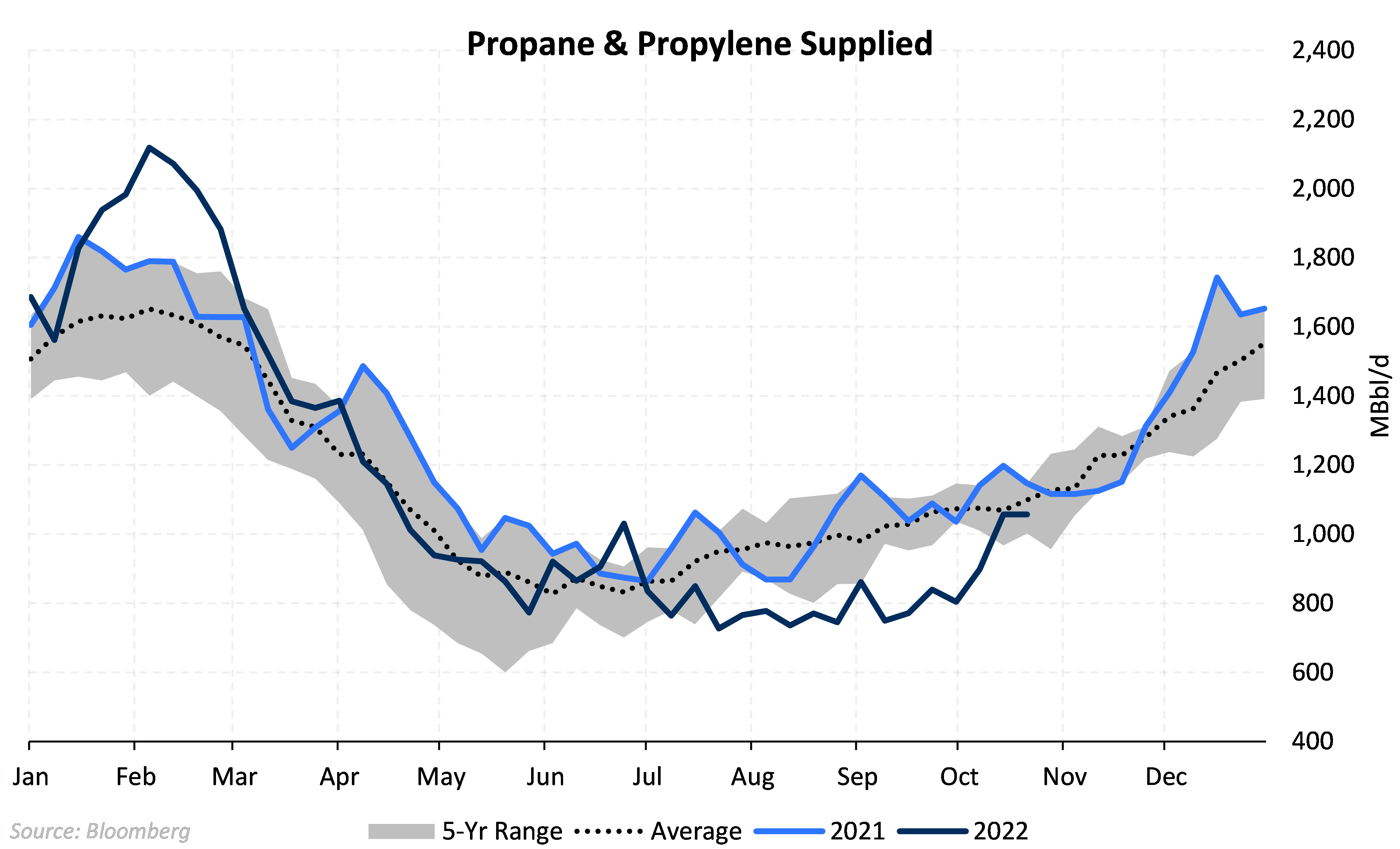 Propane Price Forecast 2025 Michigan Rosie Adrianne