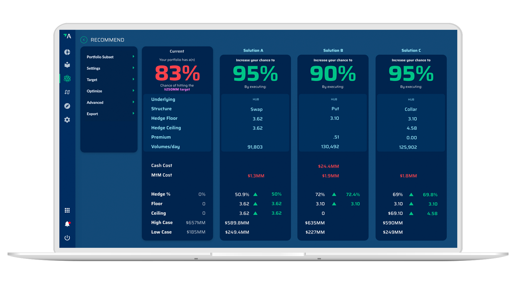 hedge recommendations data analytics to reach financial goals
