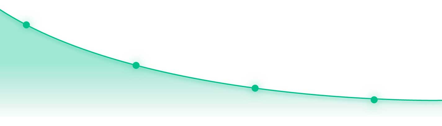 Hedging Importance Curve