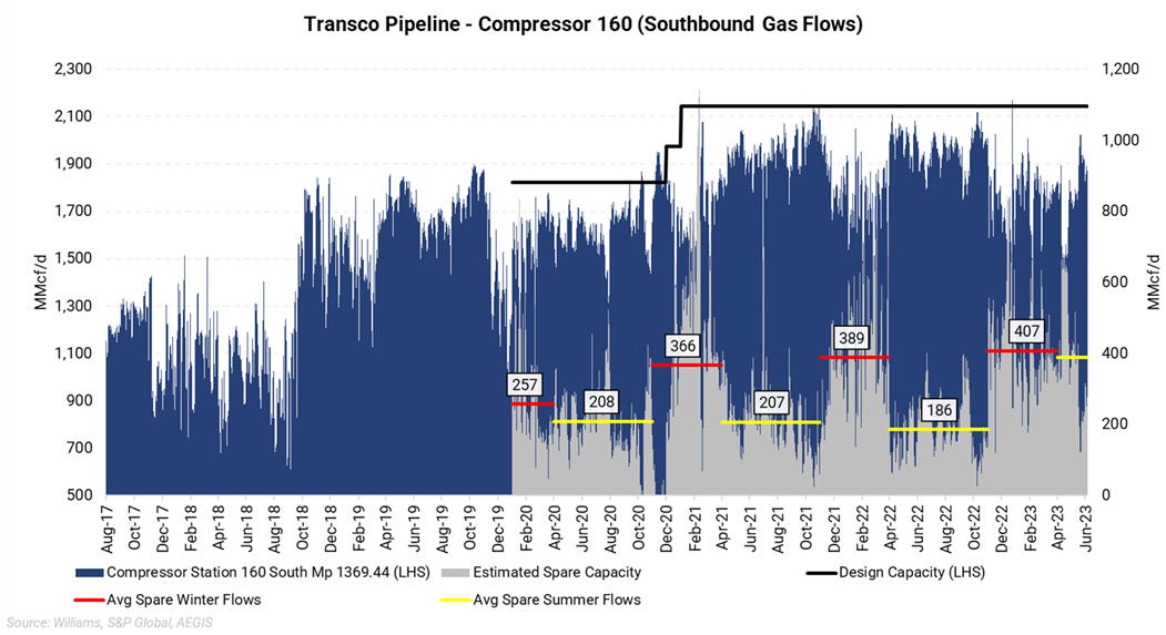 MVP Pipeline Greenlit Why it's Not the Market Bear We Feared Aegis